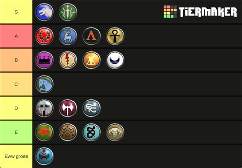 Create a Rome Total War Faction Tier List .